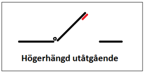 Högerhängd utåtgående