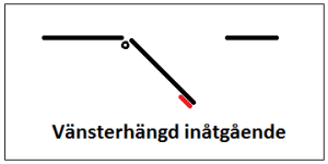 Vänsterhängd inåtgående